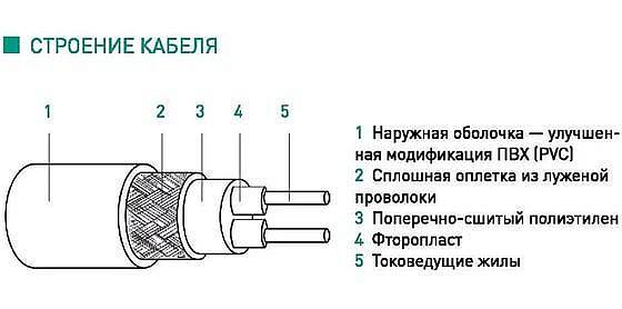 Почему для парковки нужен специальный греющий кабель